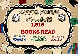 Decorative image of the summer reading challenge results.  53 students participated and helped read a grand total of 1,515 books!  1st Place: Hoang A.,  2nd Place: Malachi D., and  3rd Place: Julie J.
