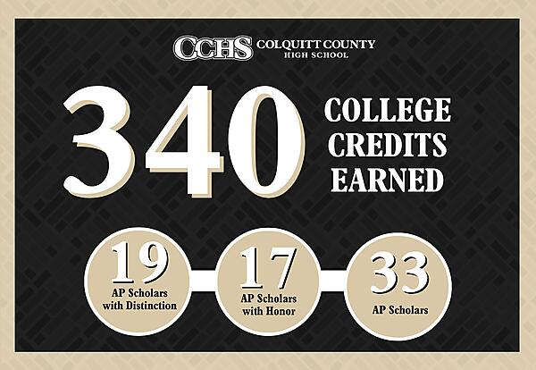 340 College Credits Earned - 19 AP Scholars with Distinction - 17 AP Scholars with Honor - 33 AP Scholars