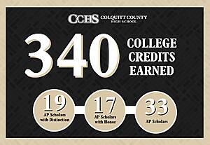 340 College Credits Earned - 19 AP Scholars with Distinction - 17 AP Scholars with Honor - 33 AP Scholars