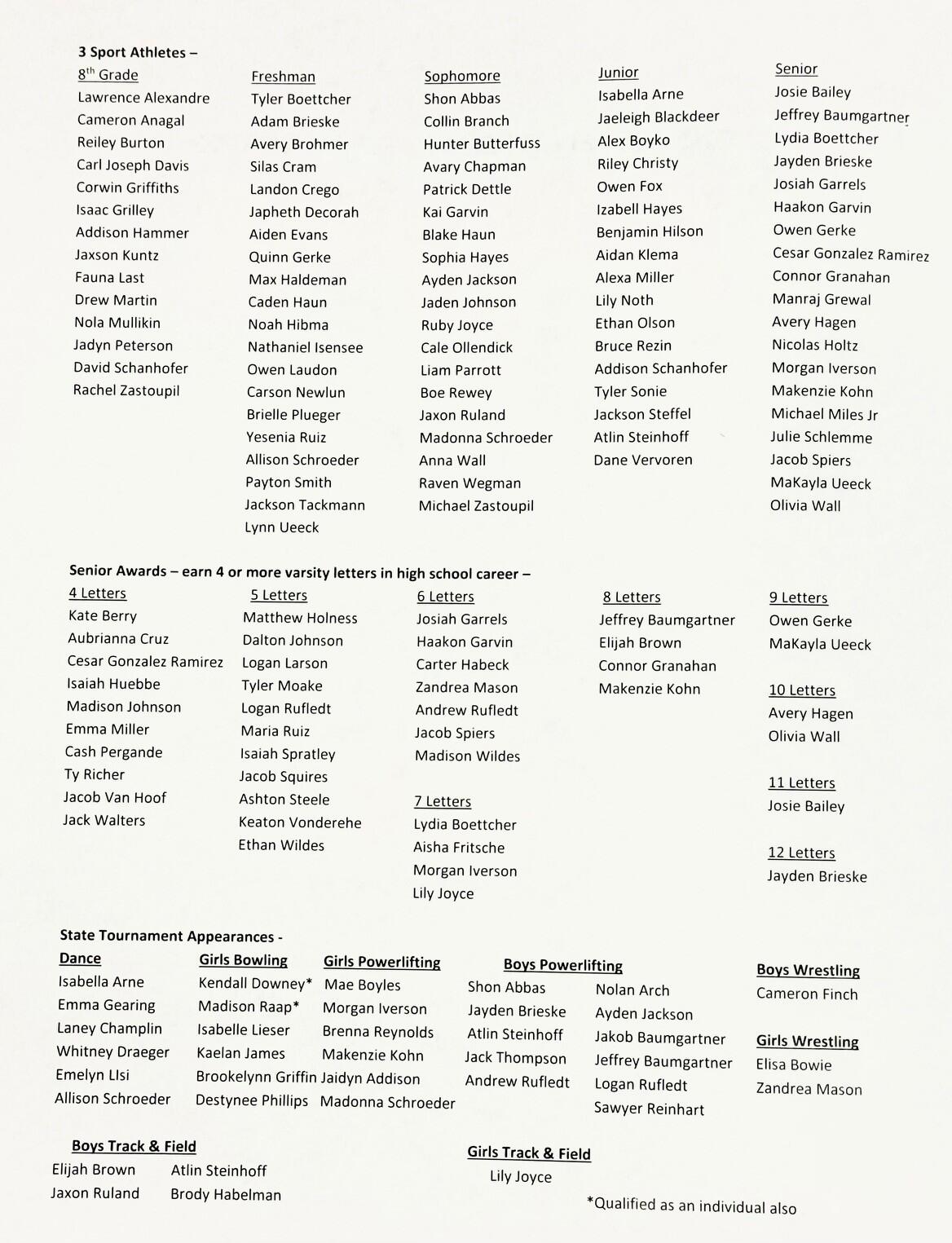 2024 Athletic Awards High School