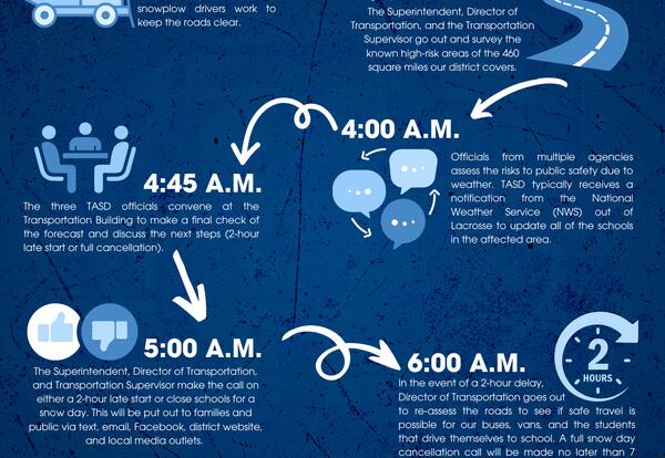 Blue background with snowflakes