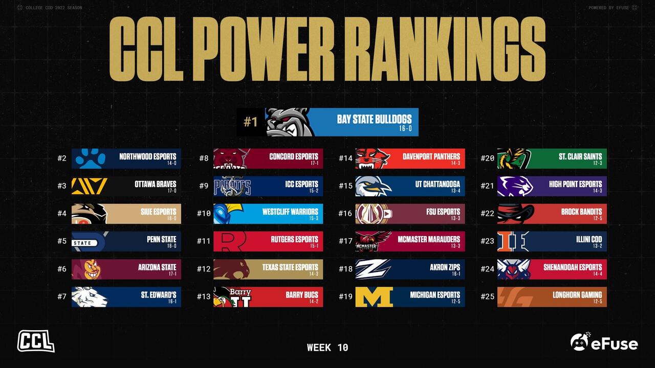 COD Esports Team Dominant in Ranked Matches Independence Community