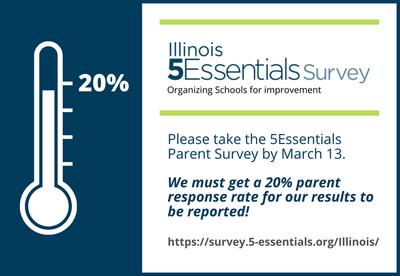 5Essentials Survey closes March 13 with a thermometer on left indicating that we need a 20 percent parent response rate