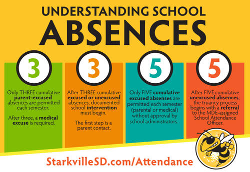 chart for school absences
