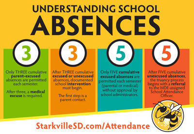 chart for school absences