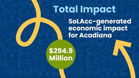 $294.9 Million in Impact Each Year