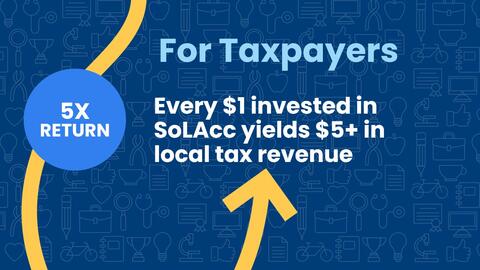 Taxpayers receive $5 for every $1 invested in SoLAcc