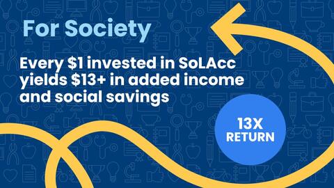 Society receives $13.50 for every $1 invested in SoLAcc