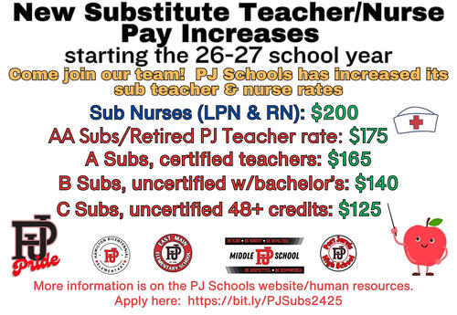 Nurse Pay Increases