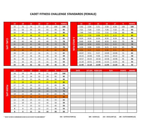 challenge standards female