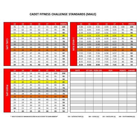 challenge standards male