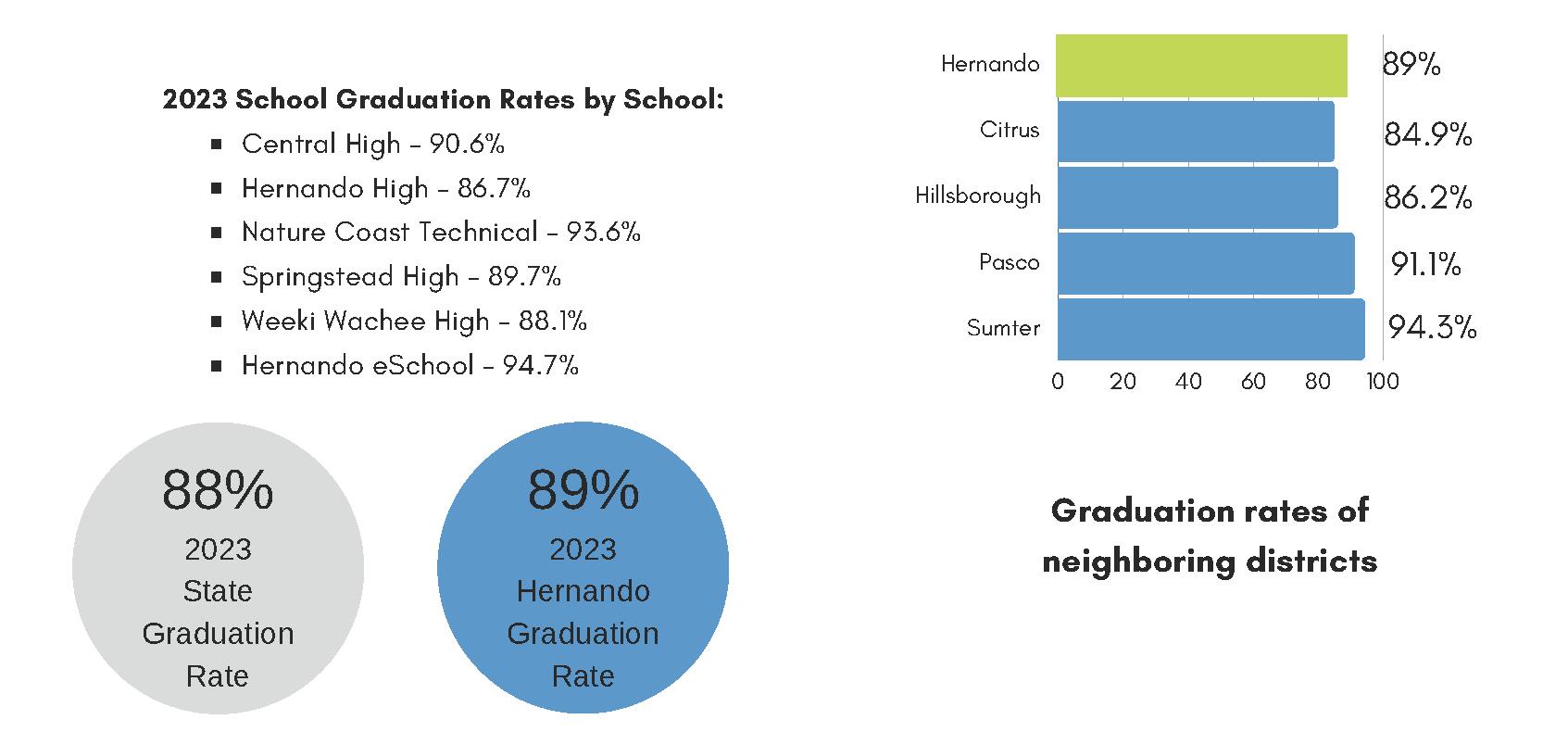 Grad rares by school