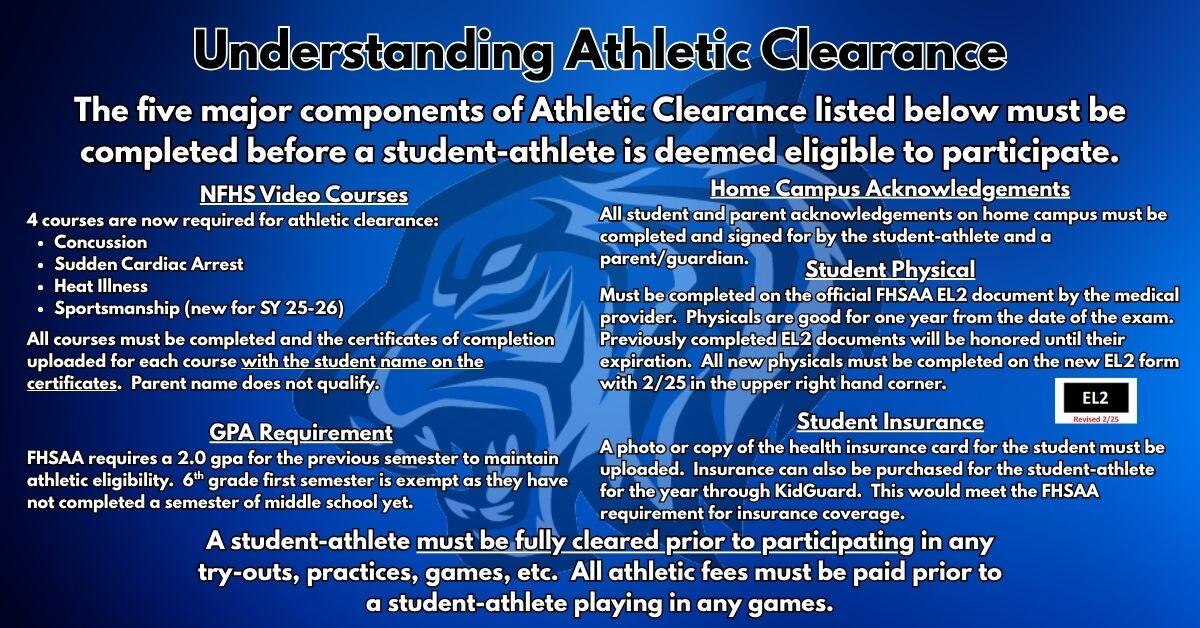 Understanding Athletic clearance 