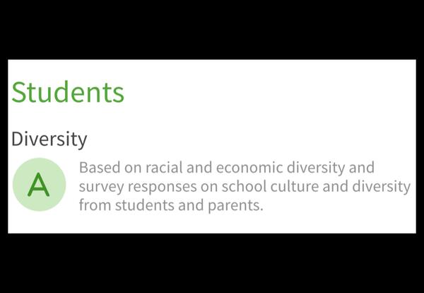 Diversity matters at Desert Heights Charter Schools