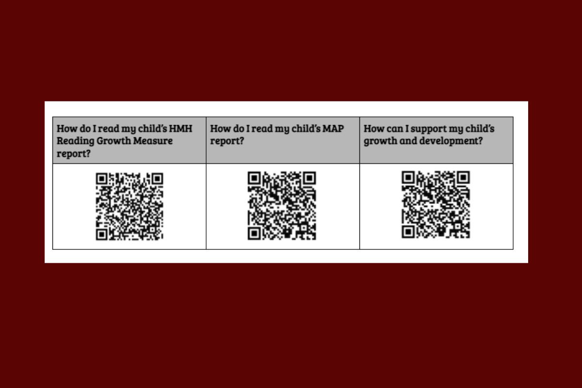 Understanding Your Student's HMH and MAP Score Reports Westside Middle School
