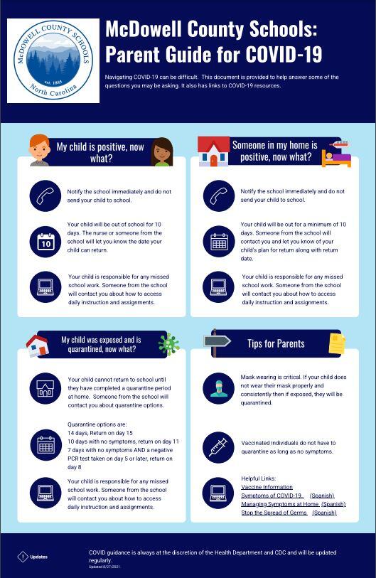 Parent Covid Guide Glenwood Elementary School