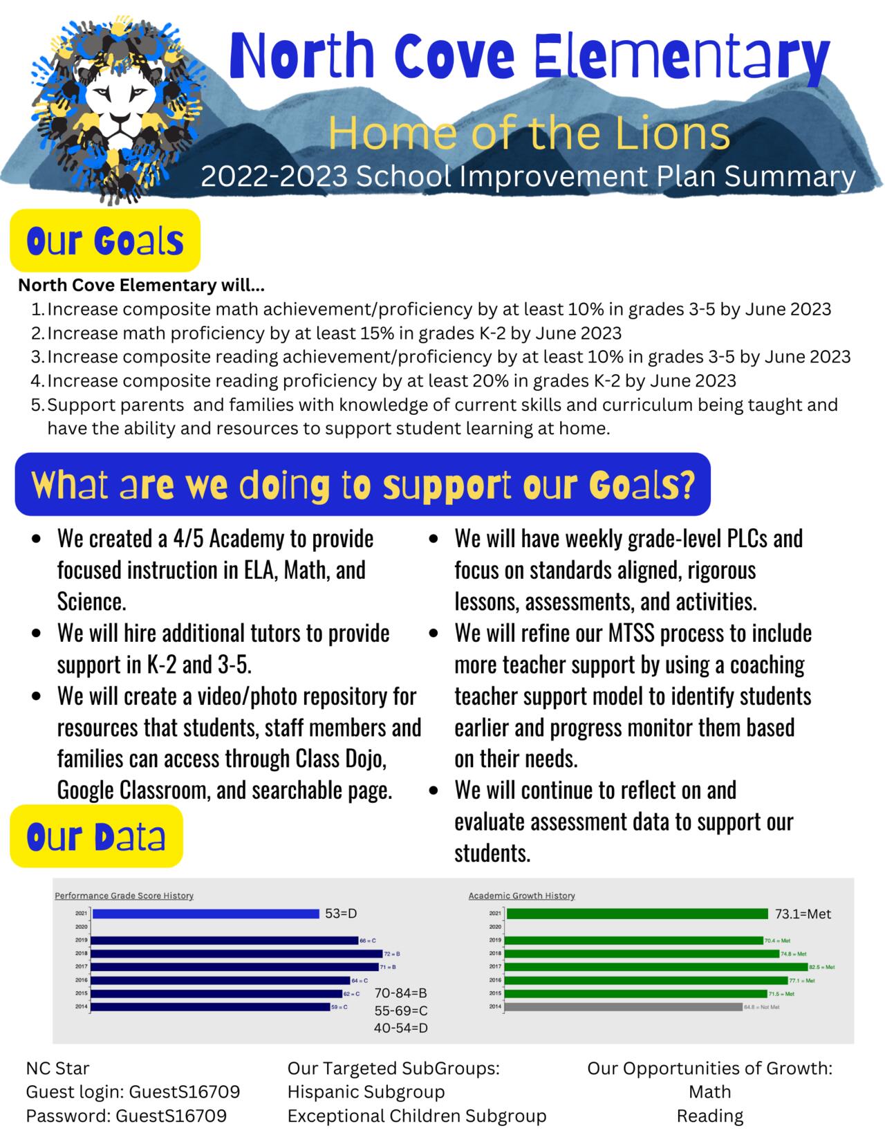 School Improvement Plan 20222023 North Cove Elementary School