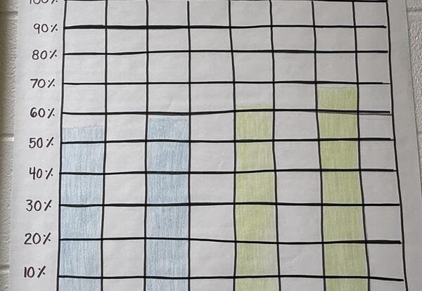 Winter MAP Challenge: Ready, Set, Grow!