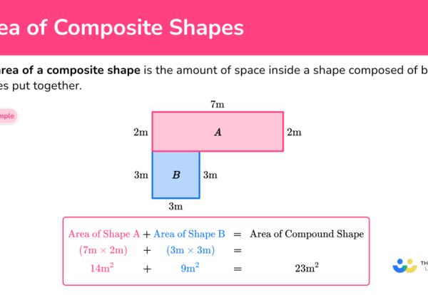 Students finding the Area of Composite figures