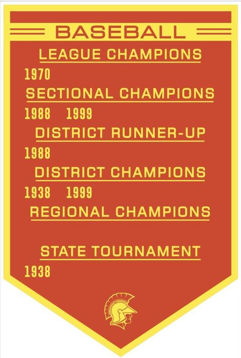 Baseball League Champion Years