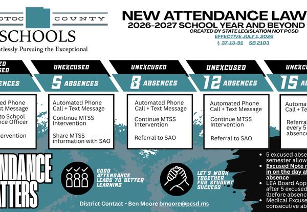 New MS attendance law