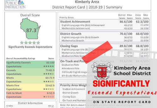 Screenshot of the District's 2018-19 Report Card