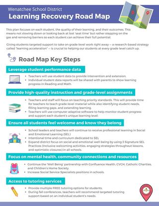 Learning Recovery Map