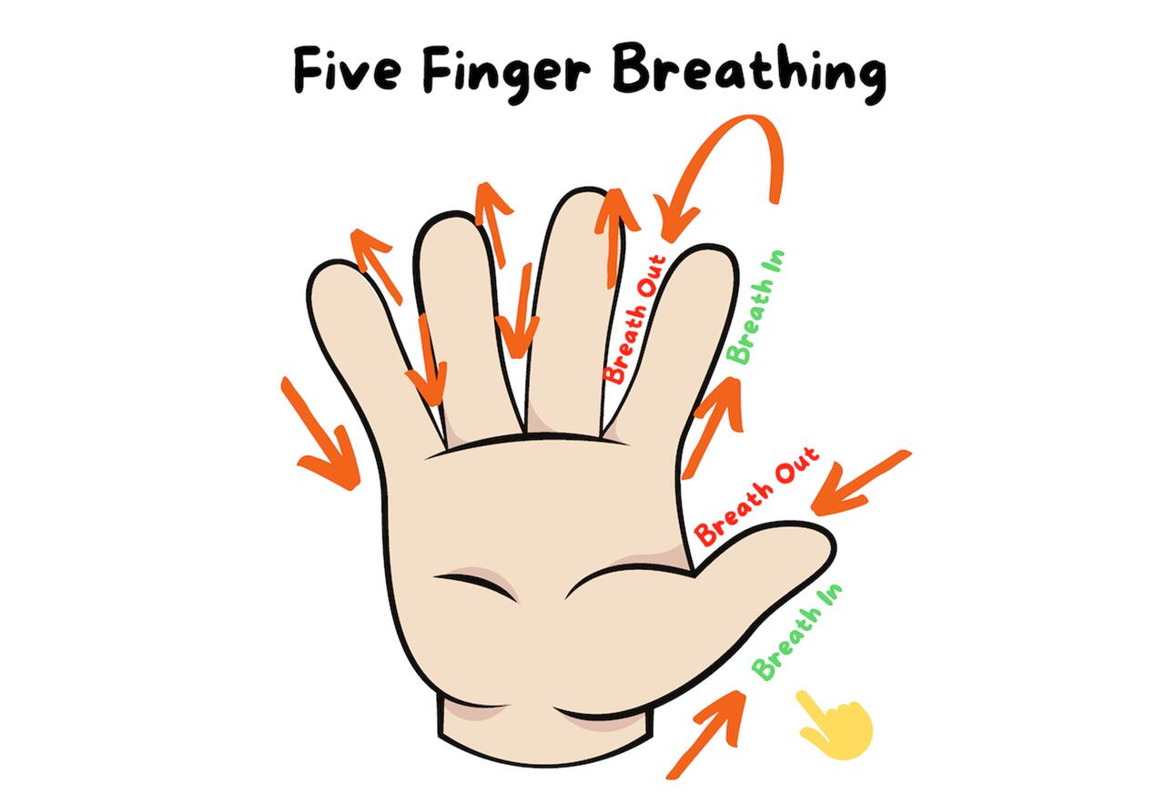 Finger Breathing Safety and Security