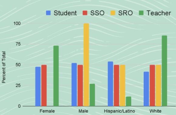Safety & Security Board