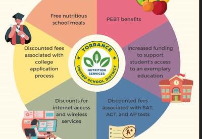 Free Meal Application Poster