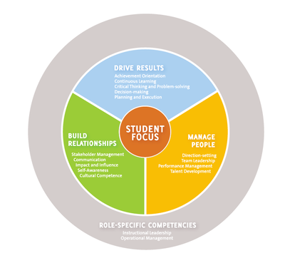 Teachers & Leaders | Our Approach