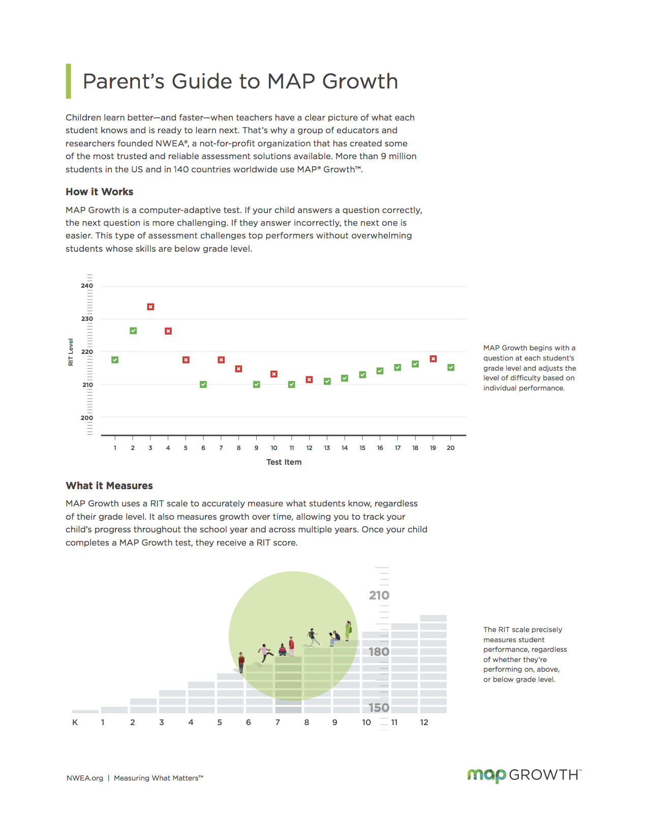 Parents Guide to MAP