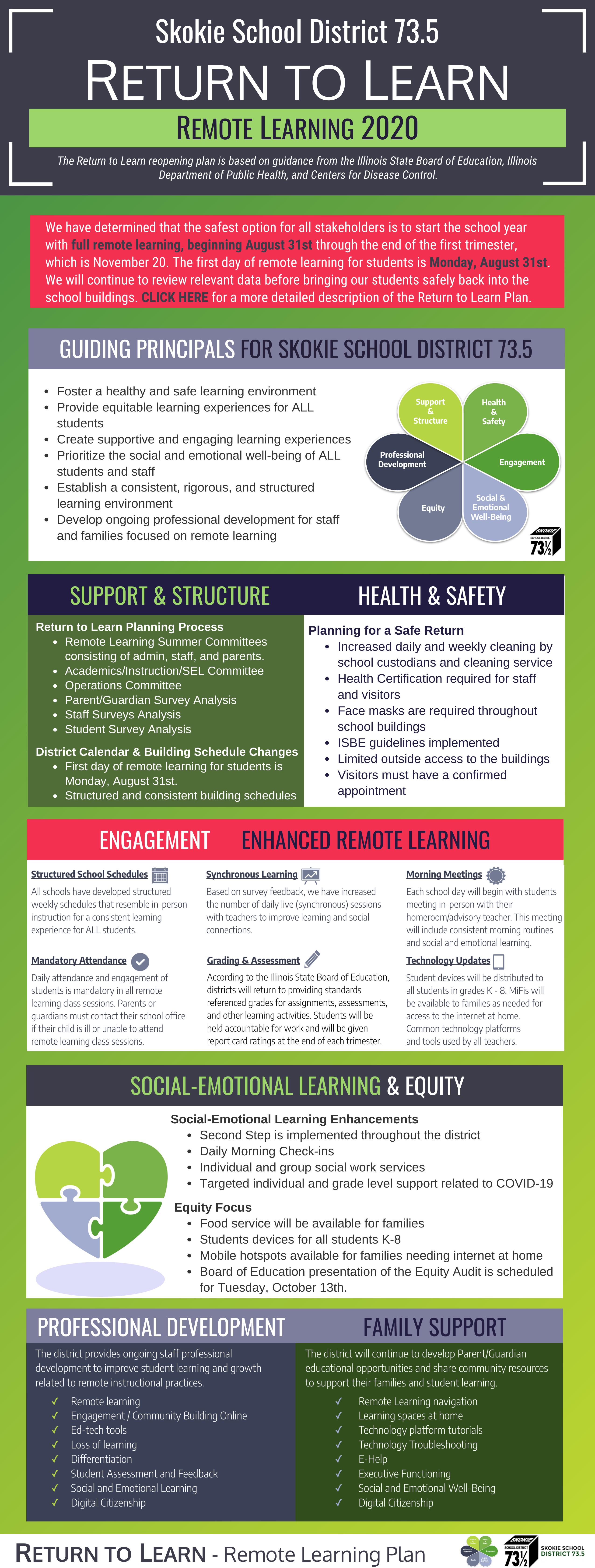 Return to Learn 2020