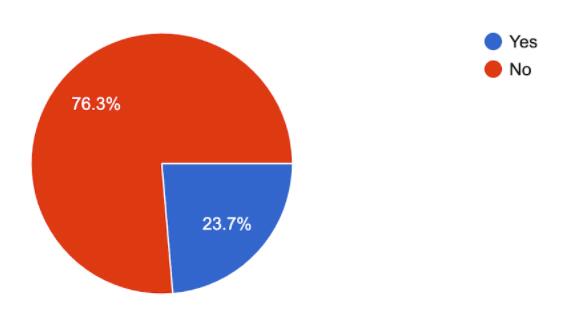 chart: bus service intent