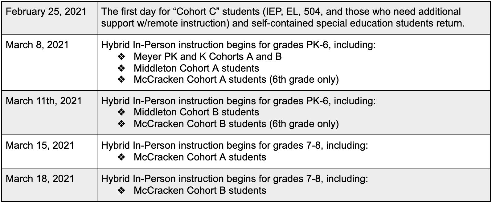 Return to school timeline