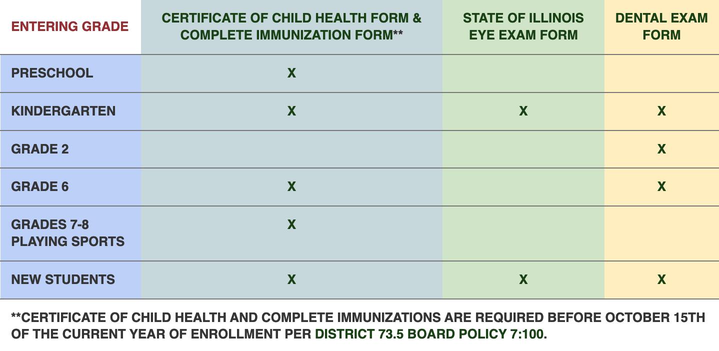 health grid