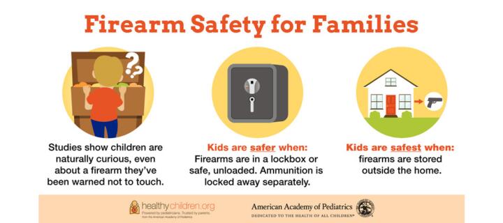 Firearm Safety for Families - Slide #1